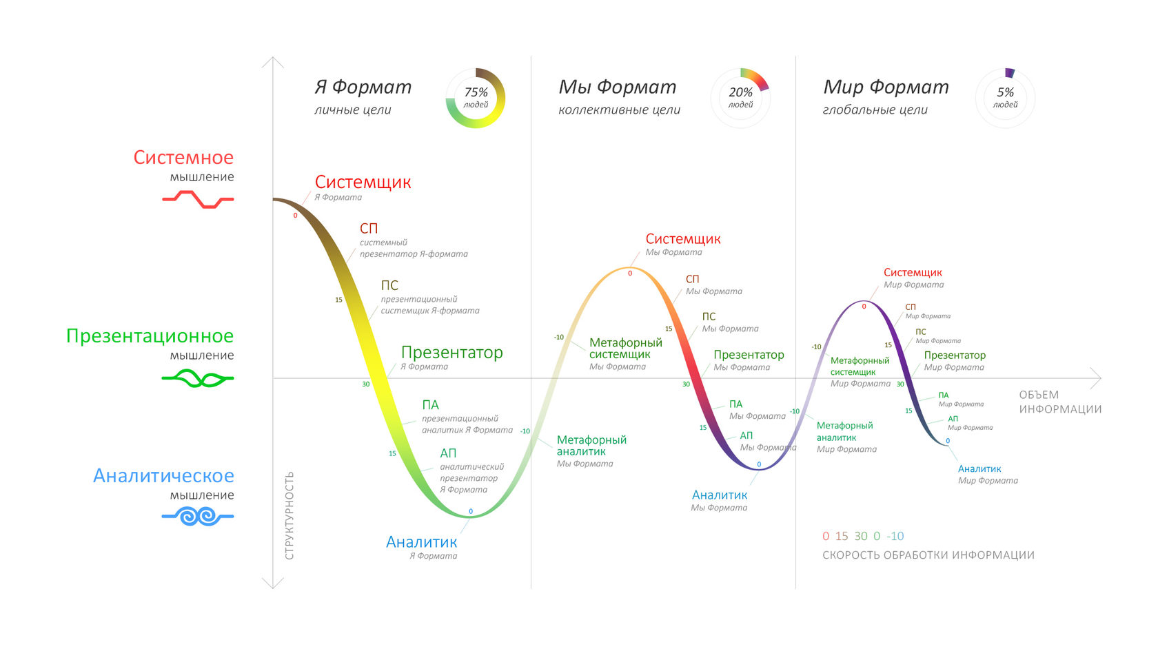 Мир форматов. Александр Лямин теория форматов мышления. Формат мышления. График теории форматов мышления. Презентатор Формат мышления.