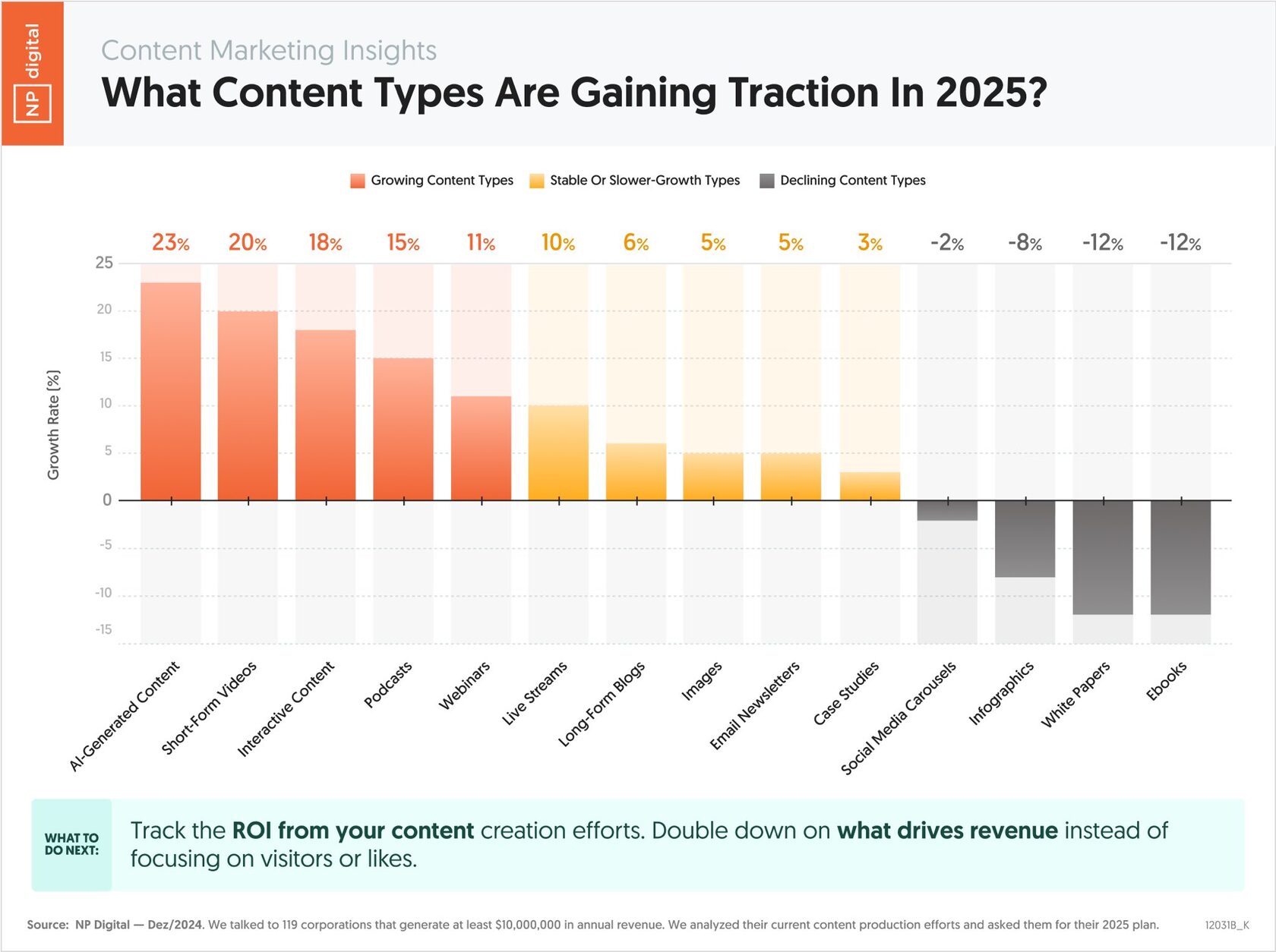 content in 2025