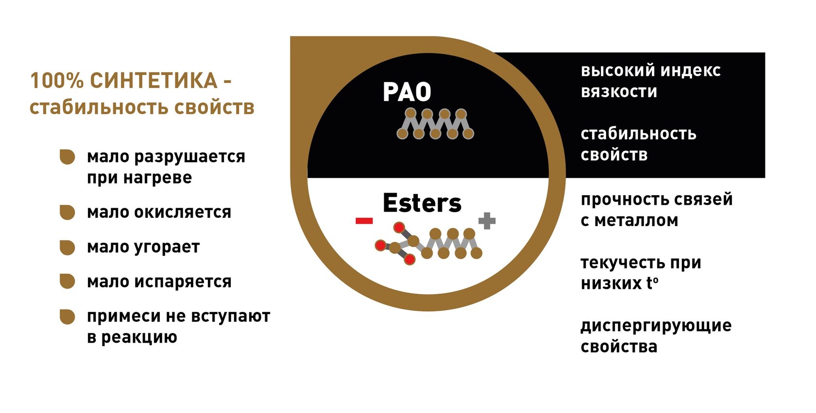 Что такое Эстеры и зачем они в автомаслах?