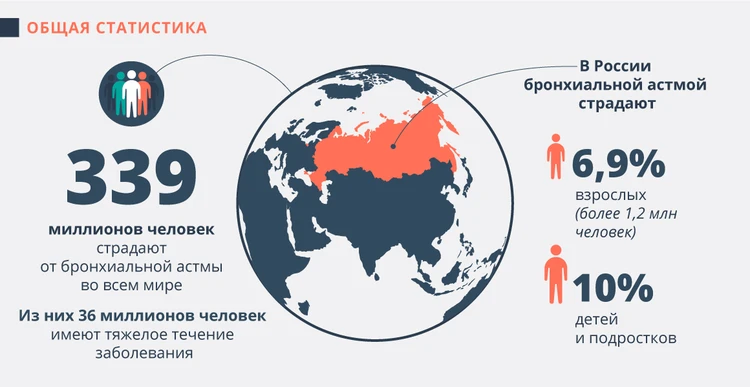 https://4gkb.ru/wp-content/uploads/2022/05/stat.png