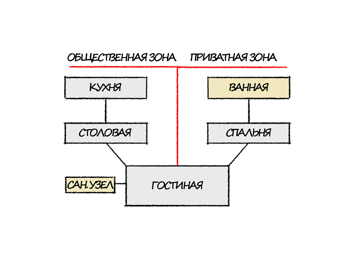 Потоки движения