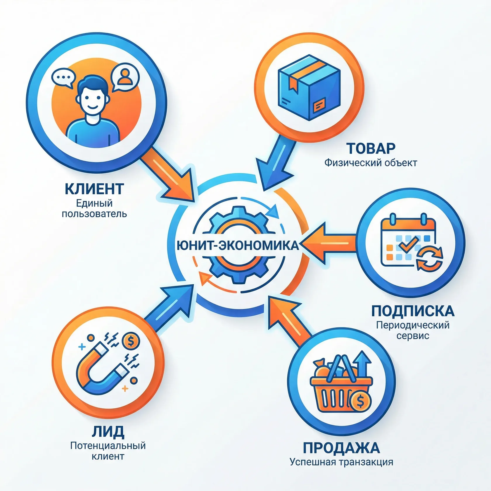 Определение юнита в юнит-экономике