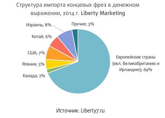 Импорте анализ. Рынок твердосплавного инструмента России. Рынок металлообработки 2020. Анализ мирового рынка металлорежущего инструмента. Металлообработка страны.