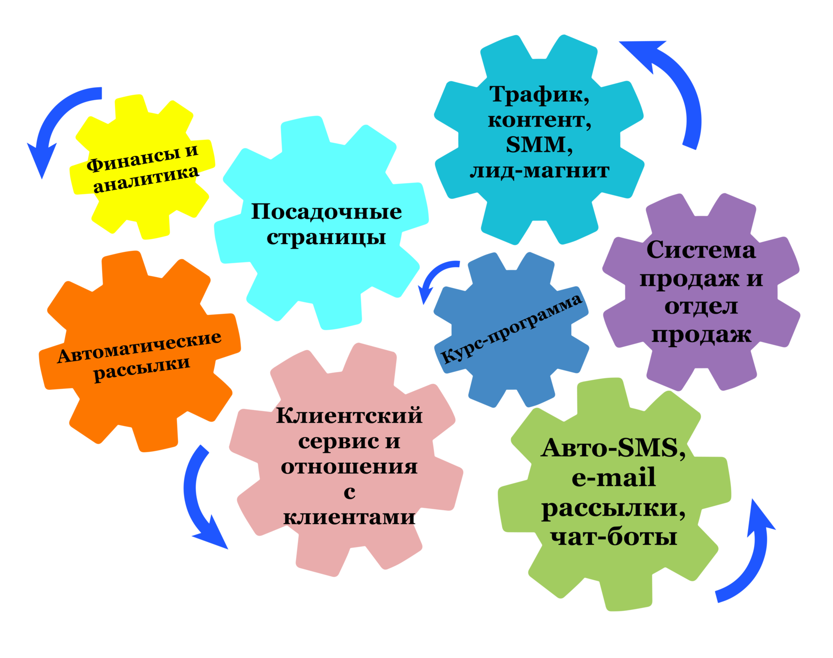 Пошаговый план создания онлайн школы