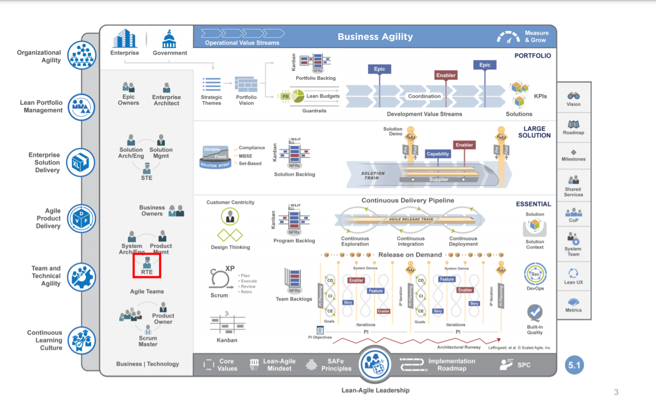 the-release-train-engineer-rte