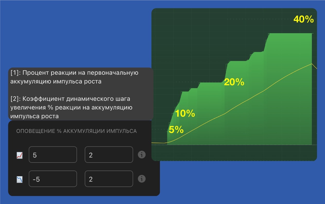 Аккумуляция импульса с шагом