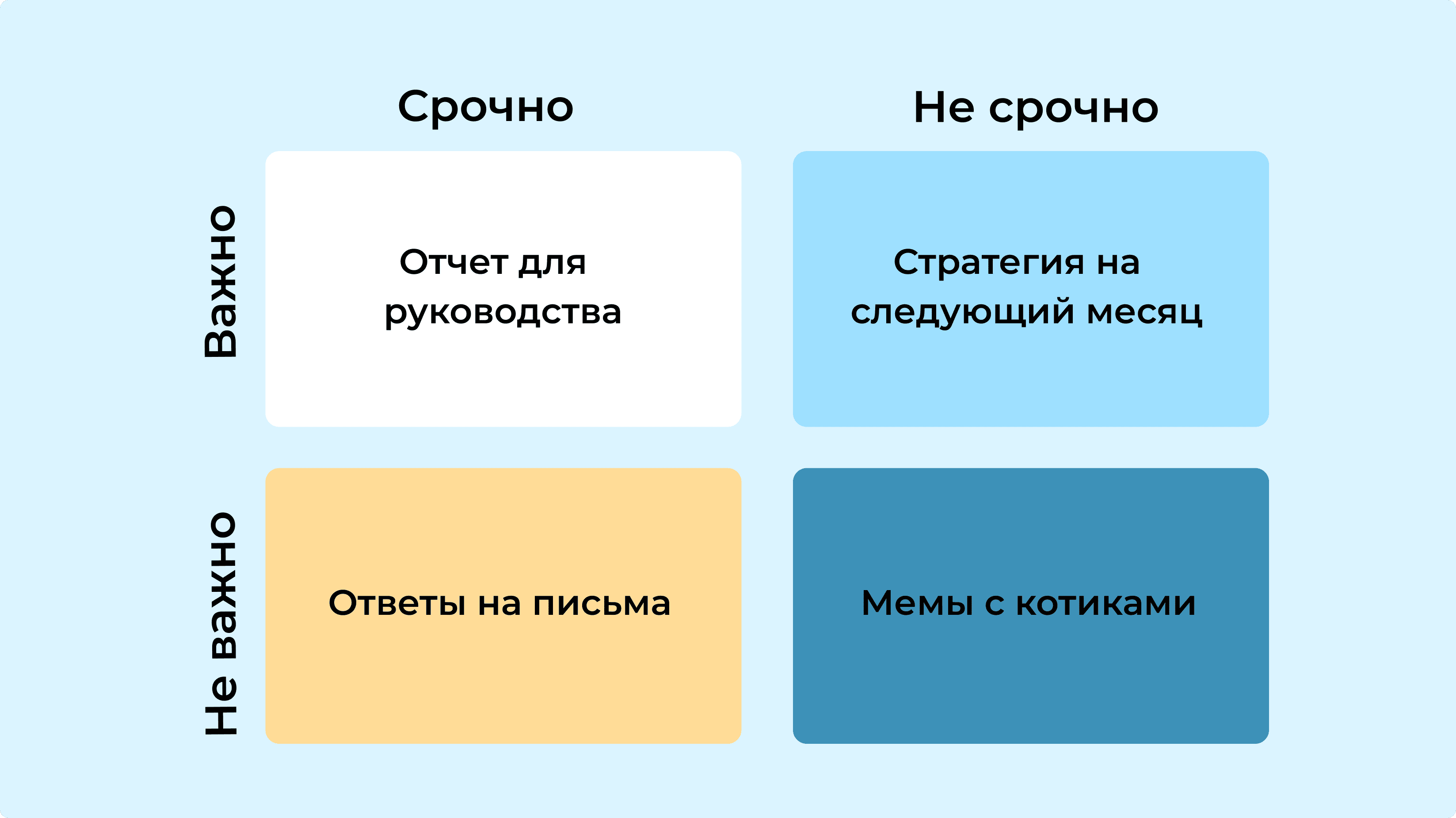 Пример матрицы Эйзенхаэра на реальных задачах