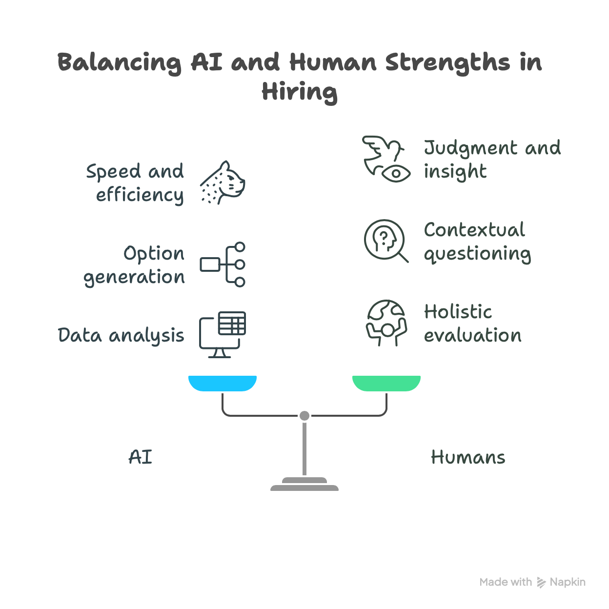 How to balance AI and Human Strengths in Hiring