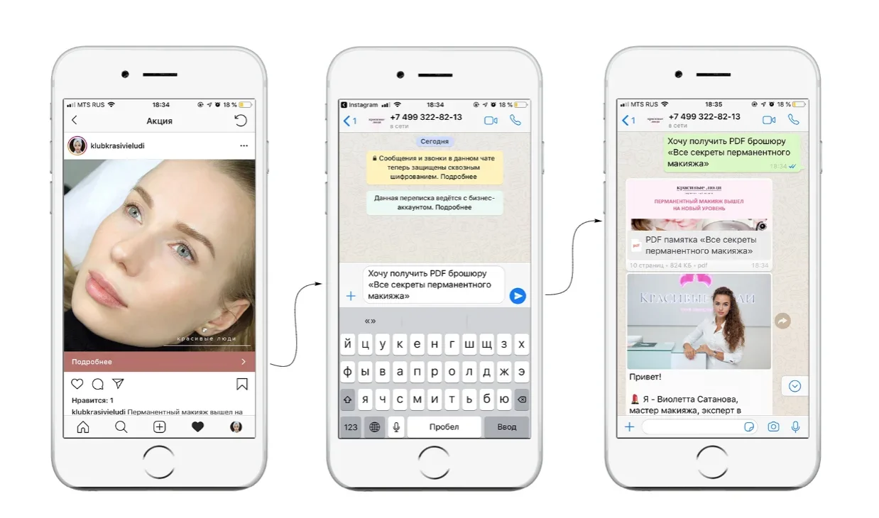 Механика автоворонки в WhatsApp