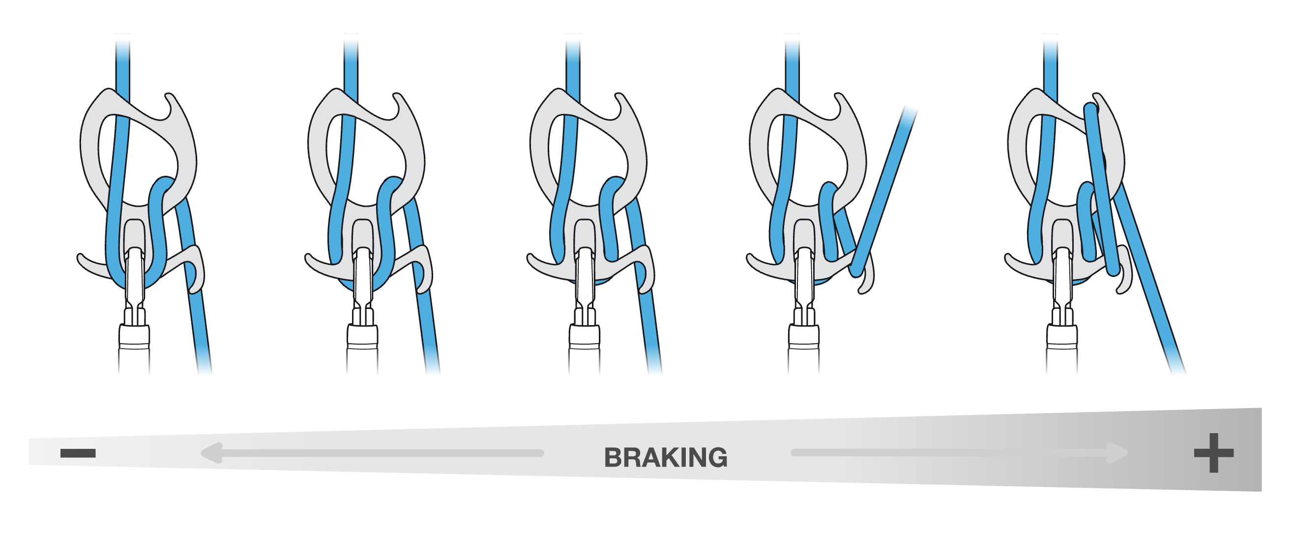 Friction Control on Figure 8 Descenders