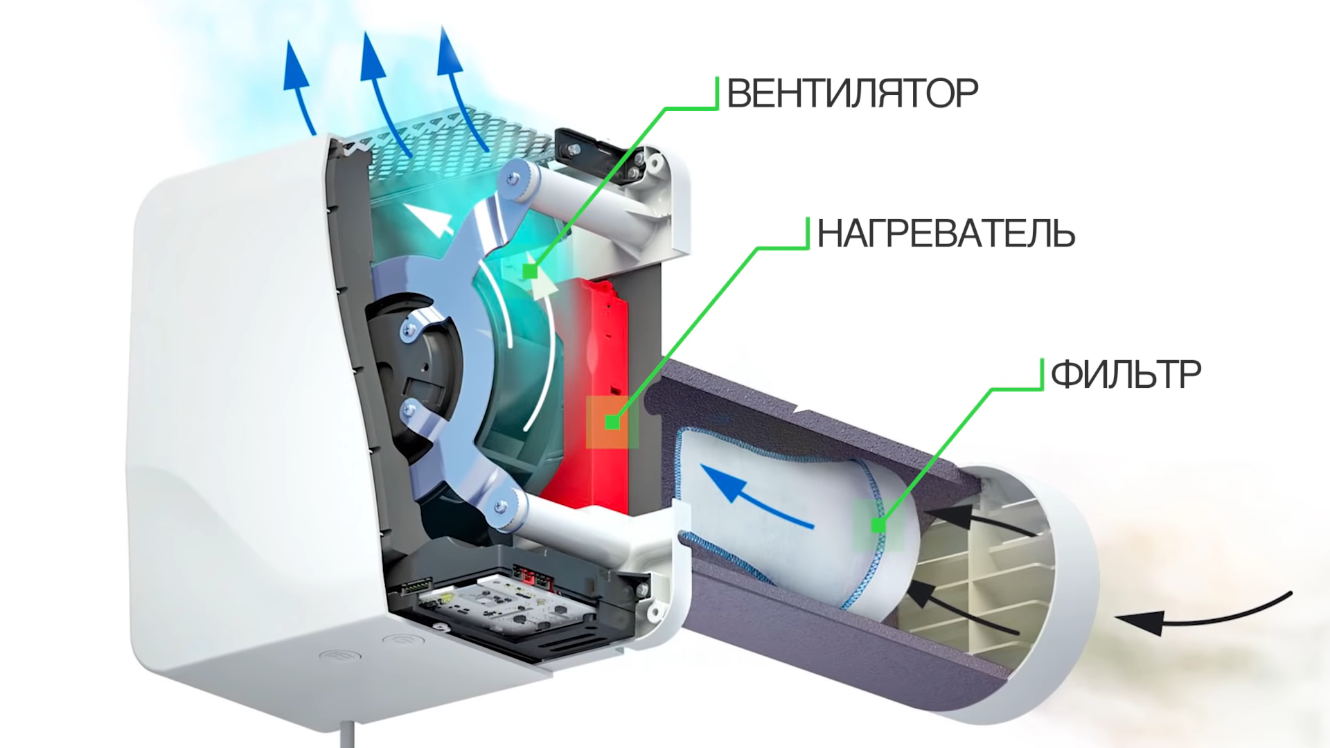 Вентиляция в частном доме тион