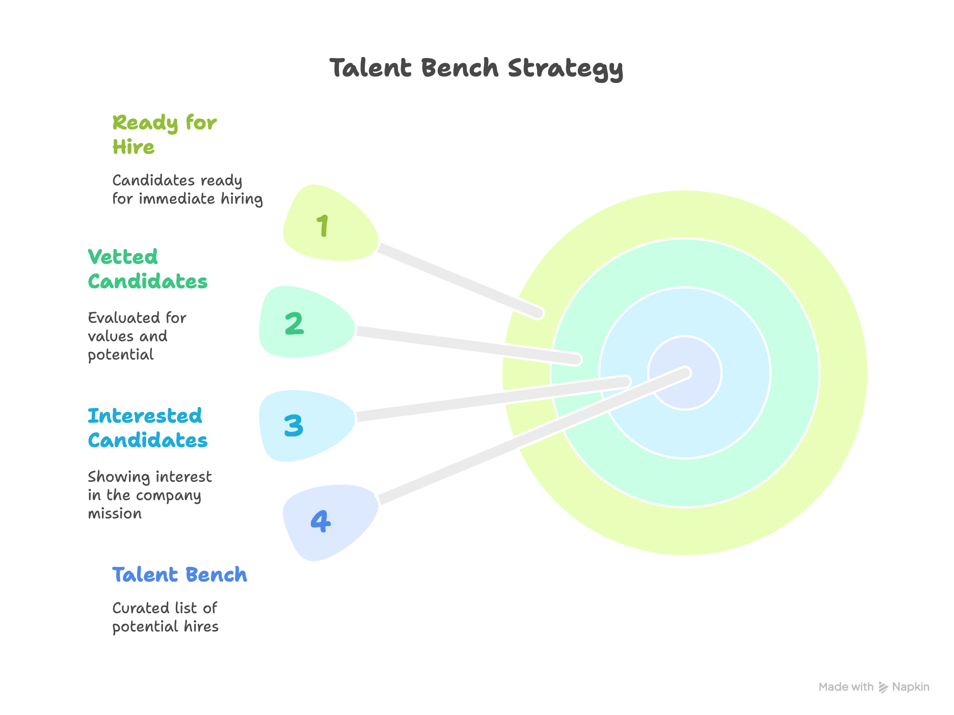 Talent Bench Strategy by UnitiQ