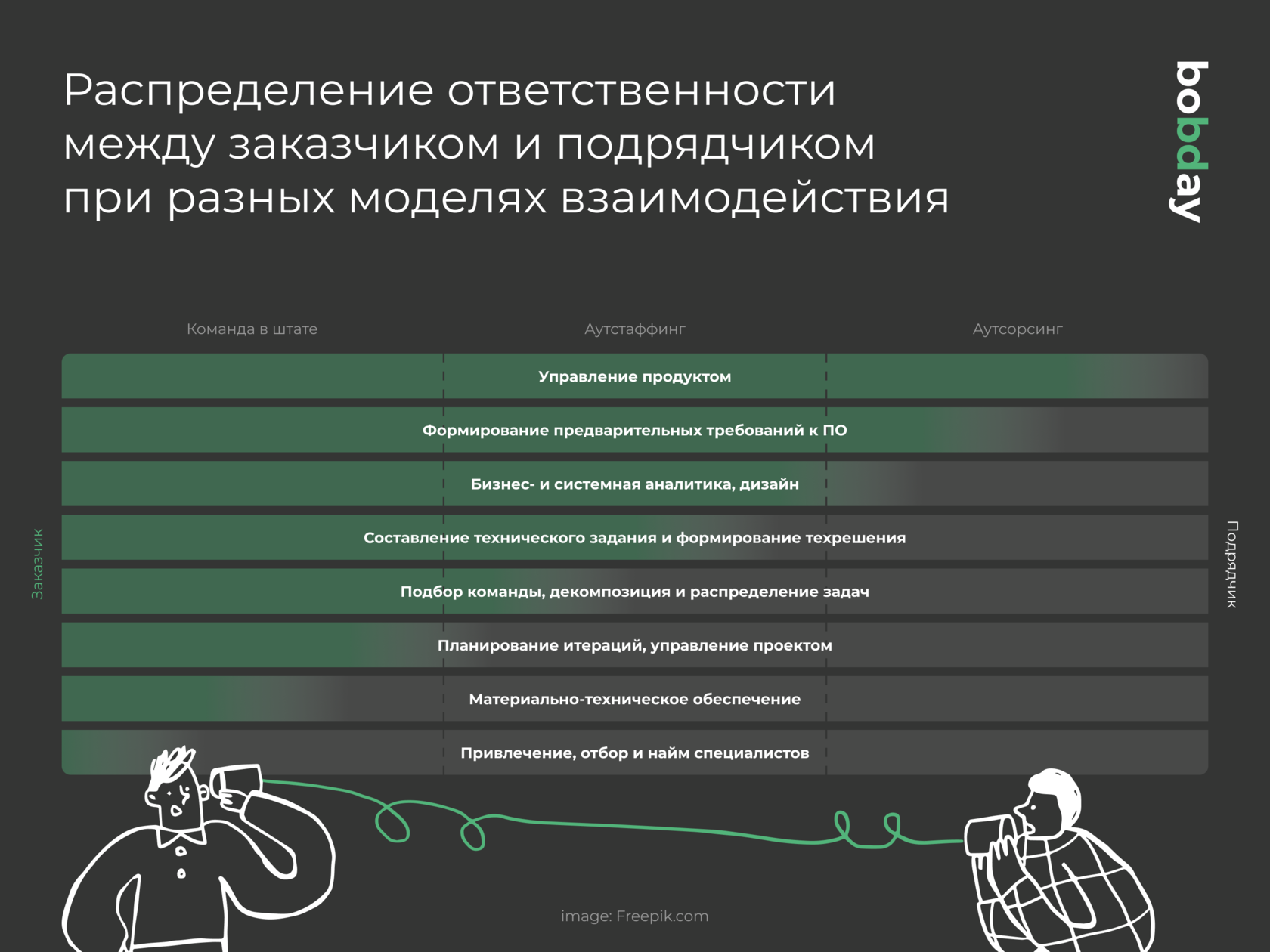 распределить обязанности между членами фото 13