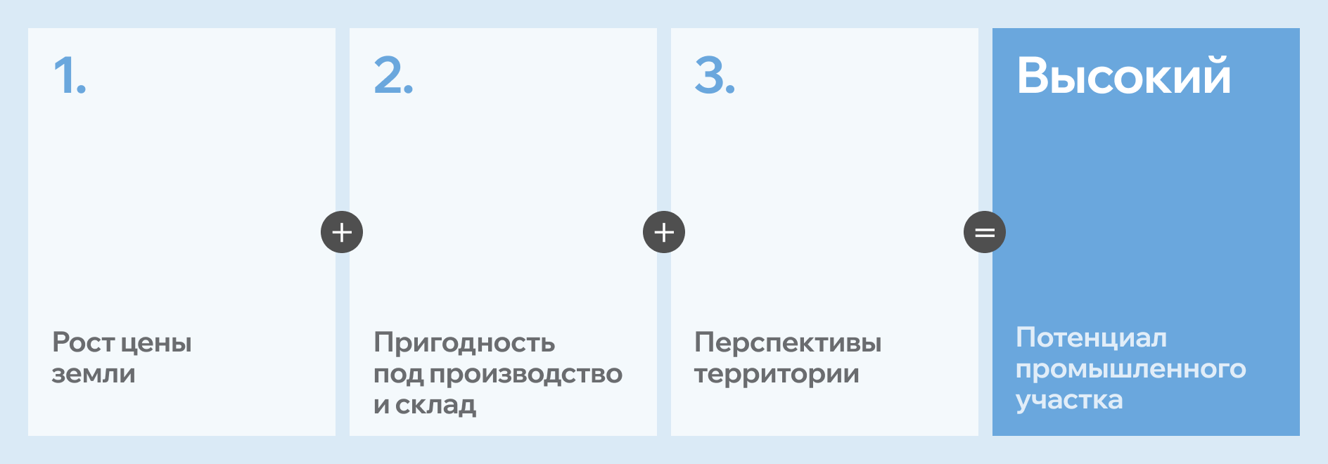 описание