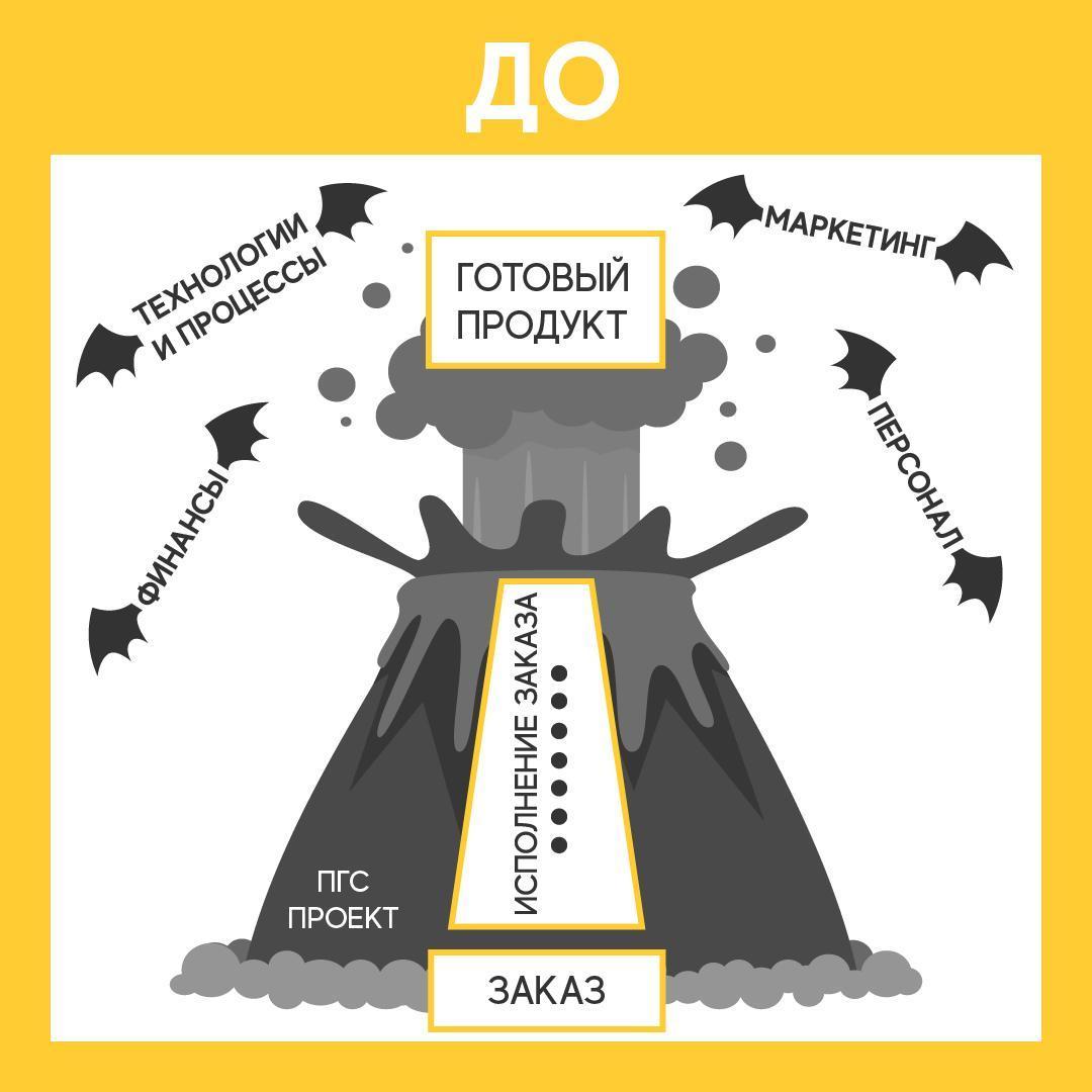 Пгс проект воронеж официальный сайт