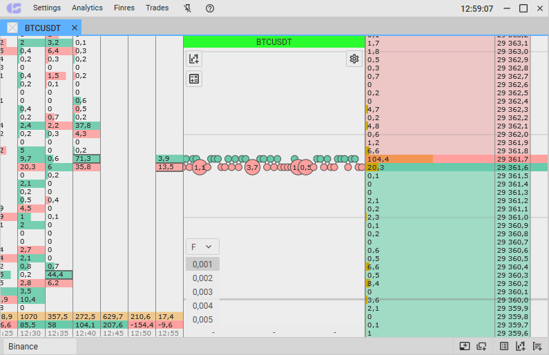 CScalp day trading software order book