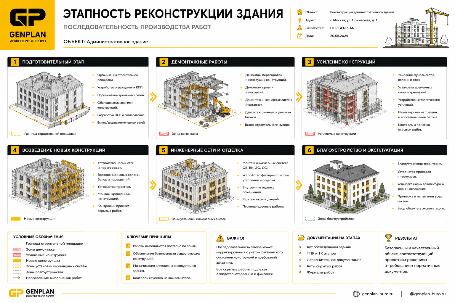 Этапность реконструкции здания