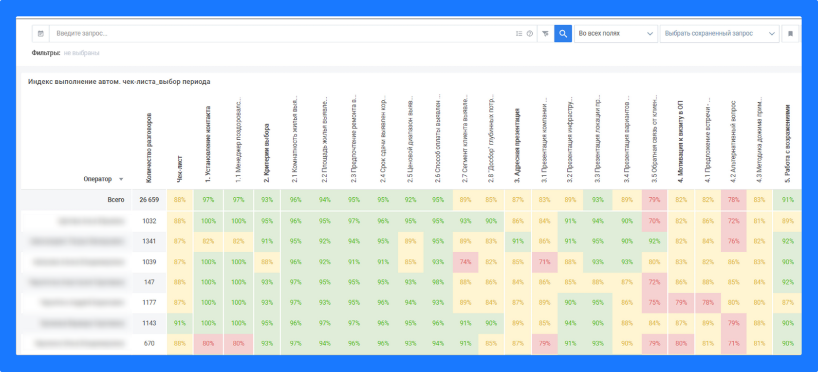 Индекс выполнения чек-листа