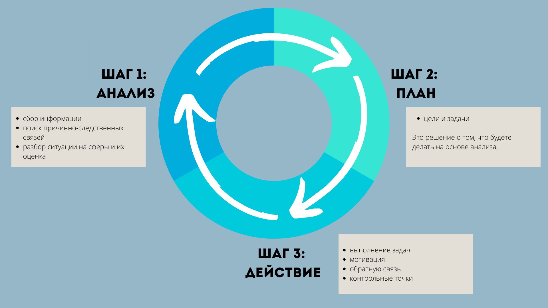 SWOT или PEST: какой метод �анализа выбрать?