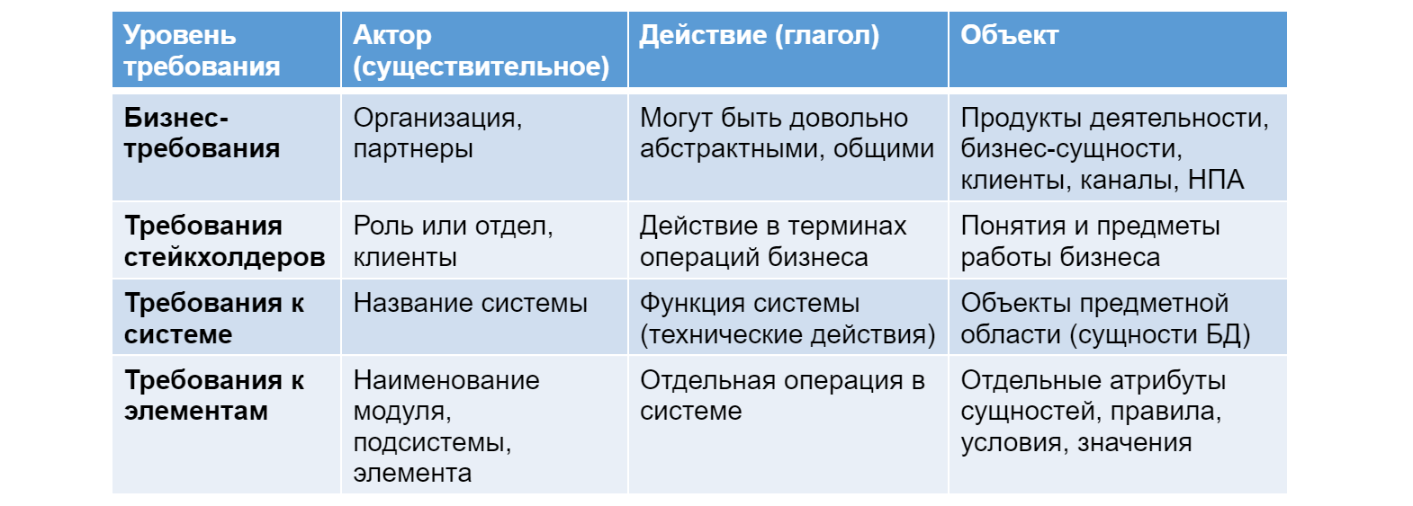 Стоп-слова как маркер проблем в требованиях