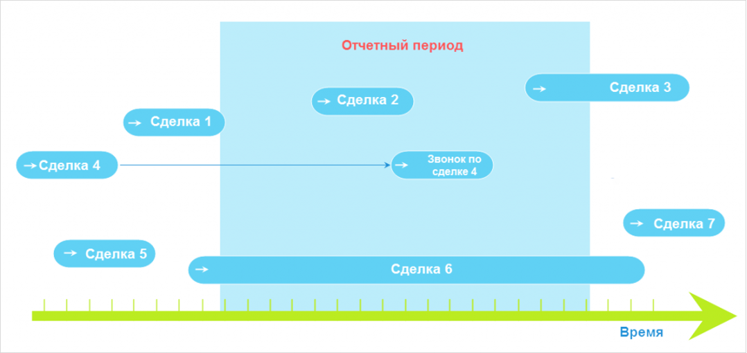 Отчетный период 2. Отчетный период 24. Отчетный период 31. Отчетный период 34. Отчетный период 22.