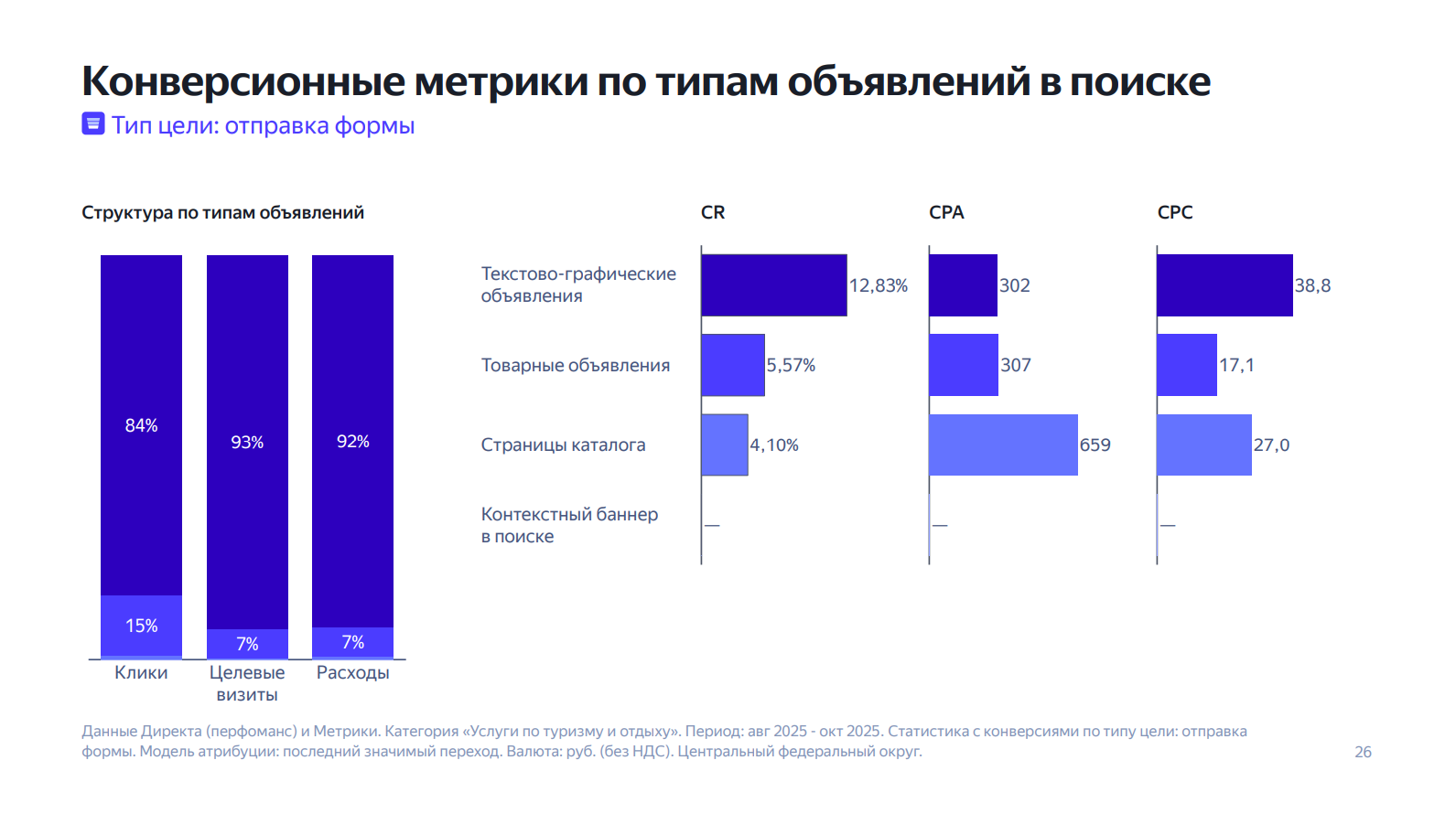 График: Форматы поисковой рекламы: разные способы показать программу