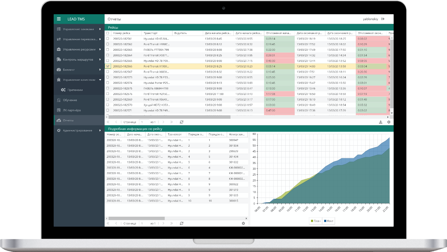 LEAD TMS. Система управления транспортом и перевозками. Автоматизация  транспортной логистики