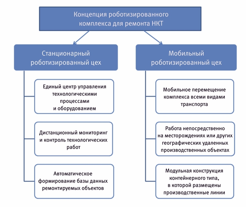 Технология ремонта труб нкт