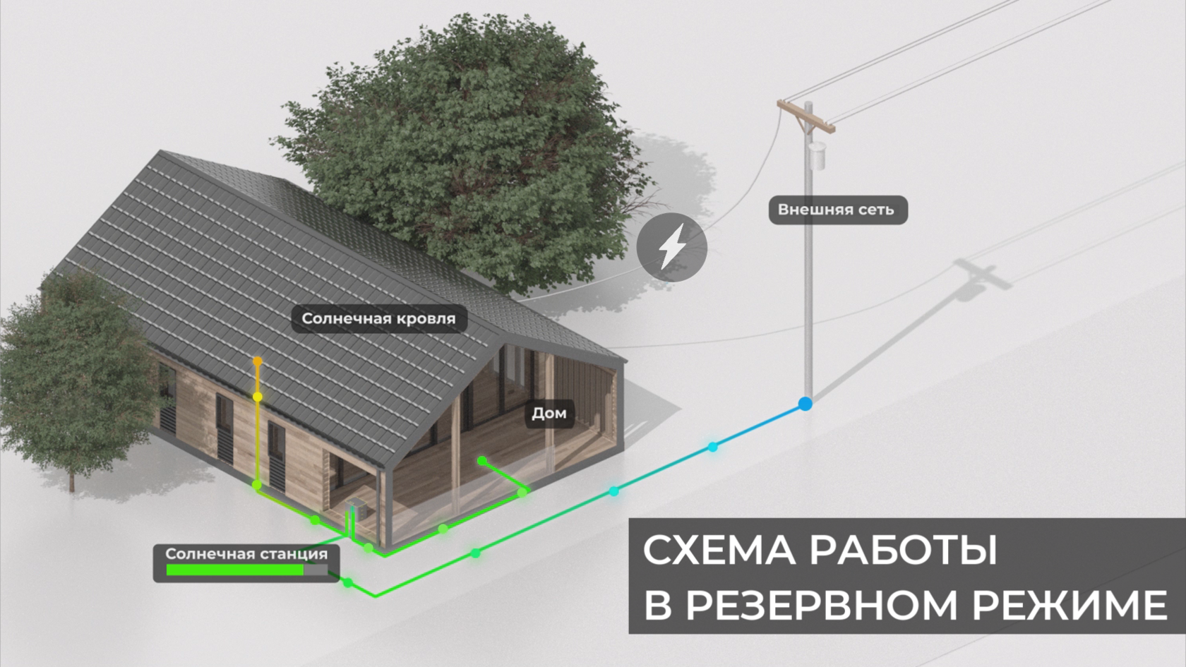 Продажа и установка солнечной черепицы. Строительная компания 