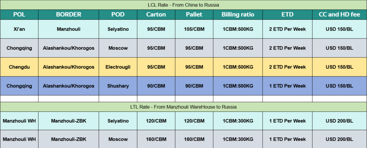 Логистический аудит