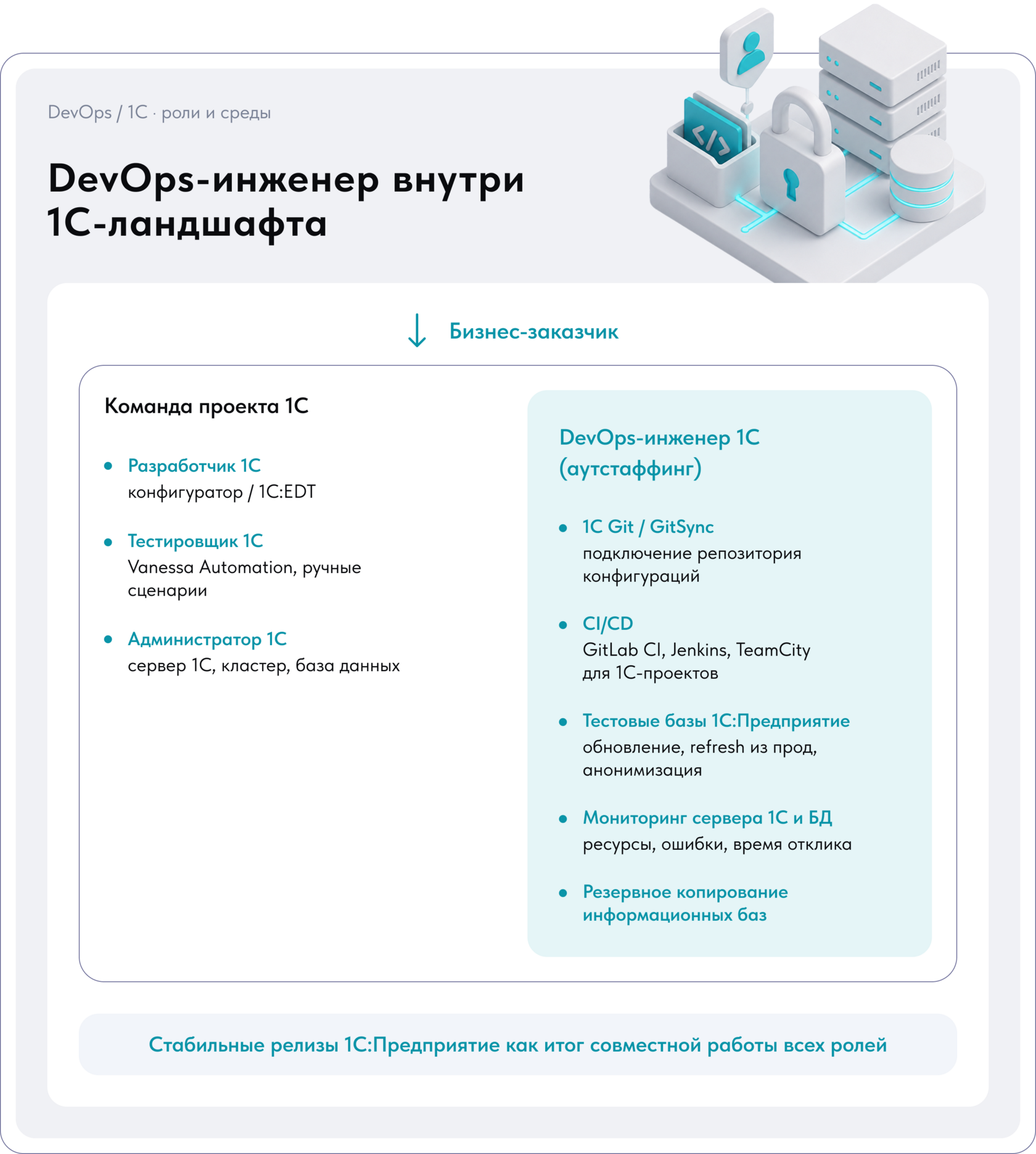 Аутстаффинг DevOps-специалистов для 1С
