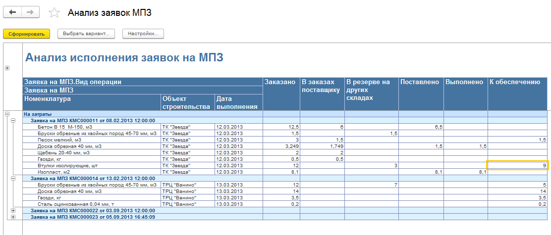 Анализ заявки. Анализ заявки. Анализ заявки. Анализ заявок. Заявка на исследование.