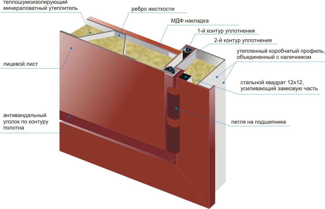 Металлическая Дверь С Утеплителем Купить