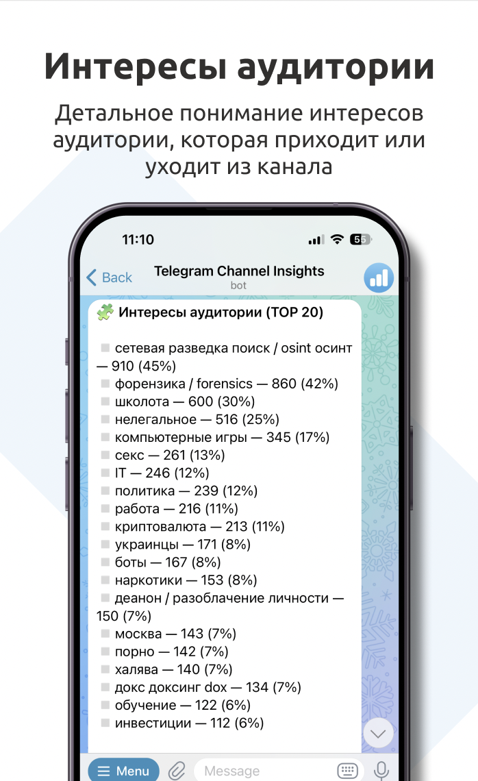 Telegram insights