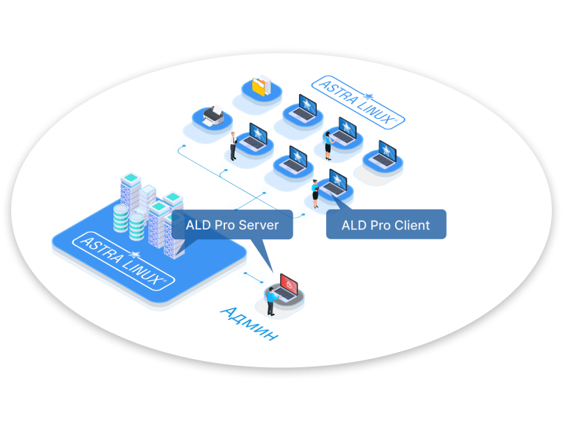 Astra linux active directory. ALD Pro. ALD Astra Linux. ALD Pro ОС. Astra Linux ALD схема.