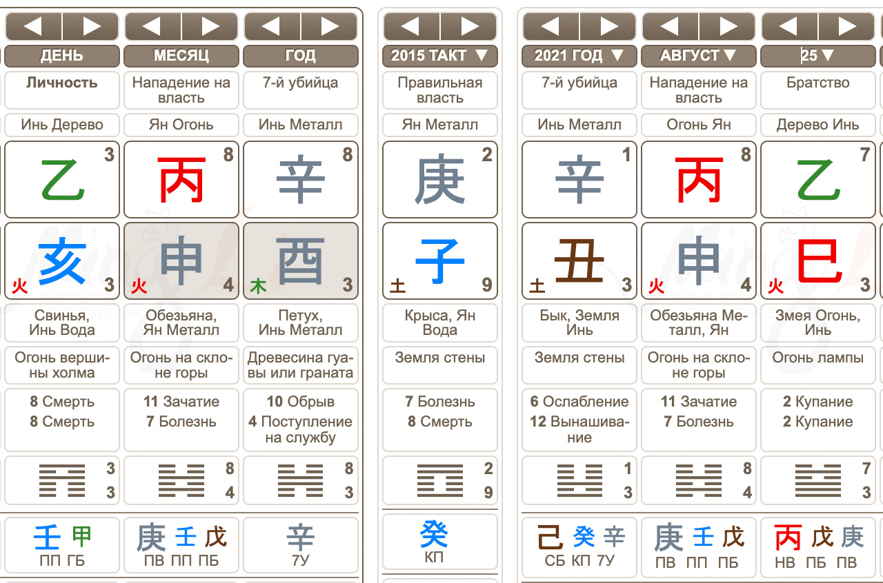Натальная карта бацзы с расшифровкой бесплатно