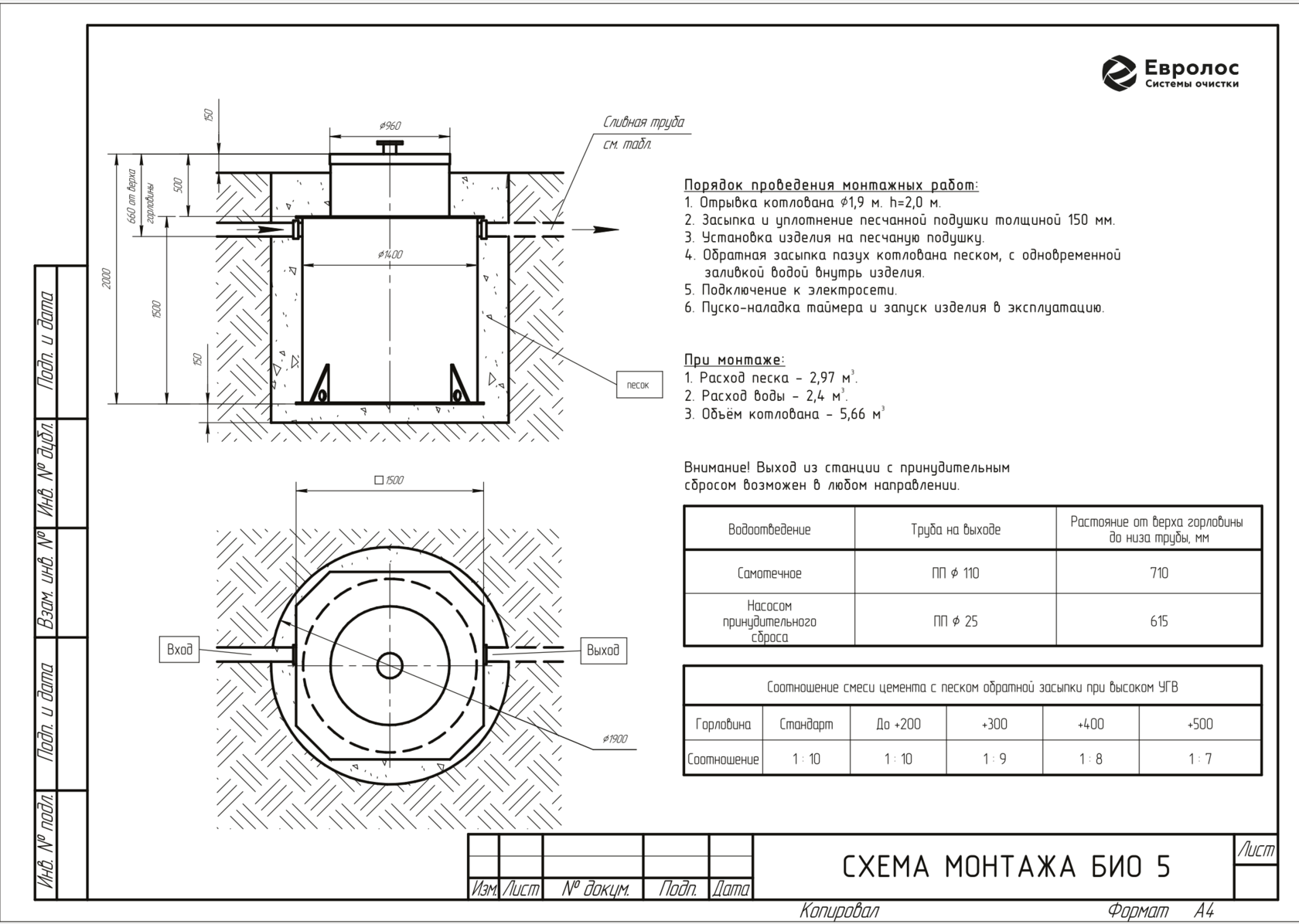 Евролос септик схема работы