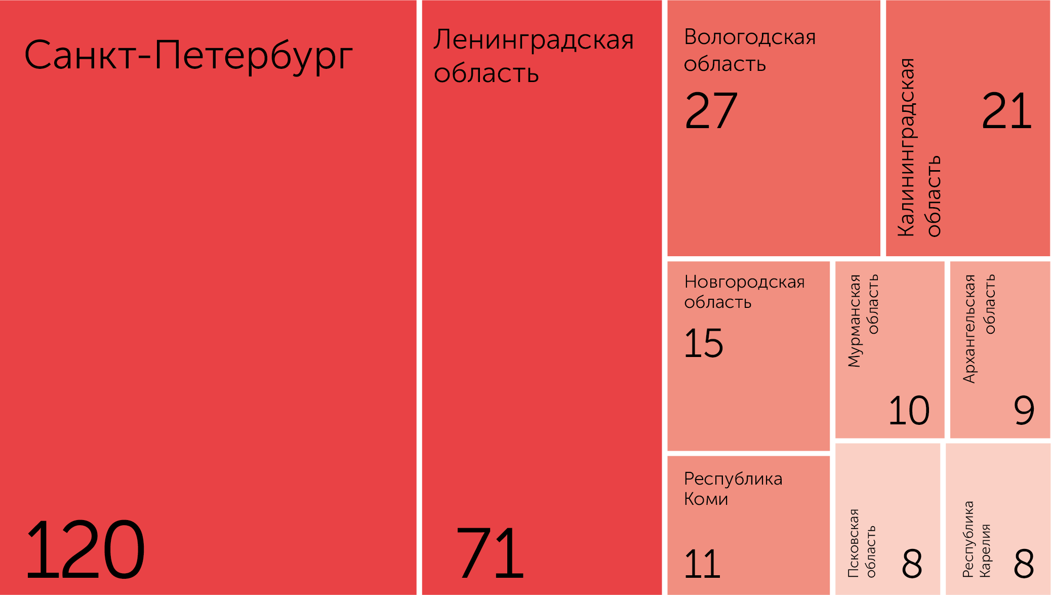 За миг до прыжка: рейтинг топ-300 реального сектора экономики СЗФО |  Эксперт Северо-Запад