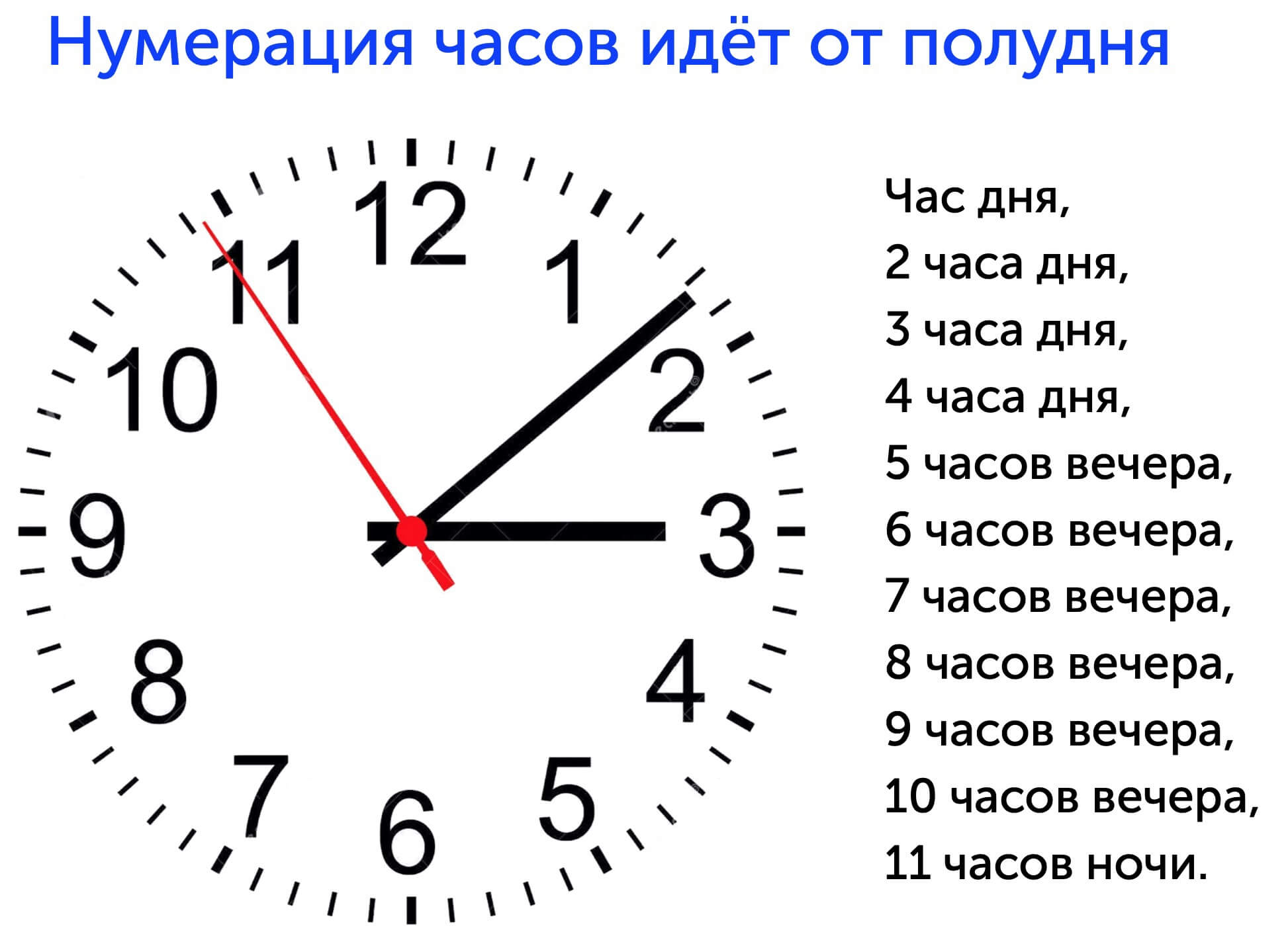 Циферблат часов со стрелками