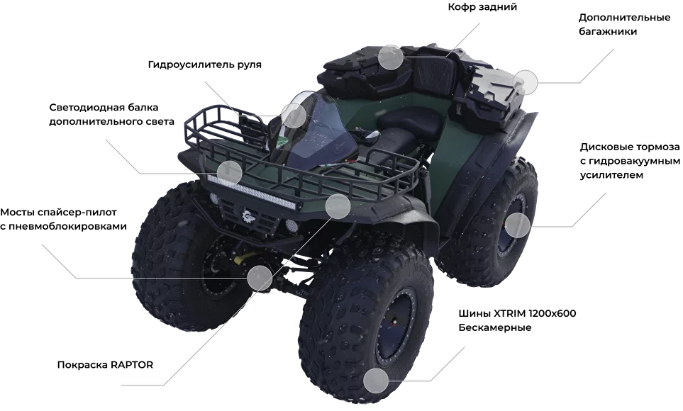 Ремонт квадроциклов CFMOTO