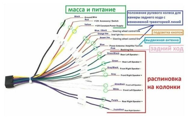 Как установить и выбрать антенну для автомагнитолы