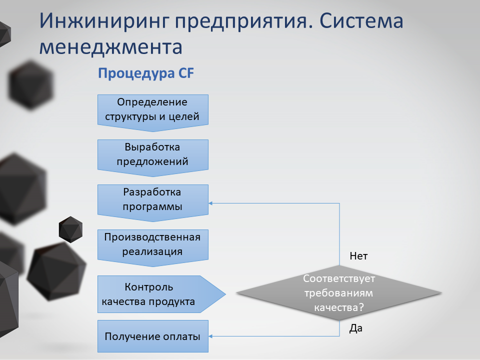 Тс инжиниринг. Пример проекта по компьютерному инжинирингу. Структура Тюмень ИНЖИНИРИНГ проект.