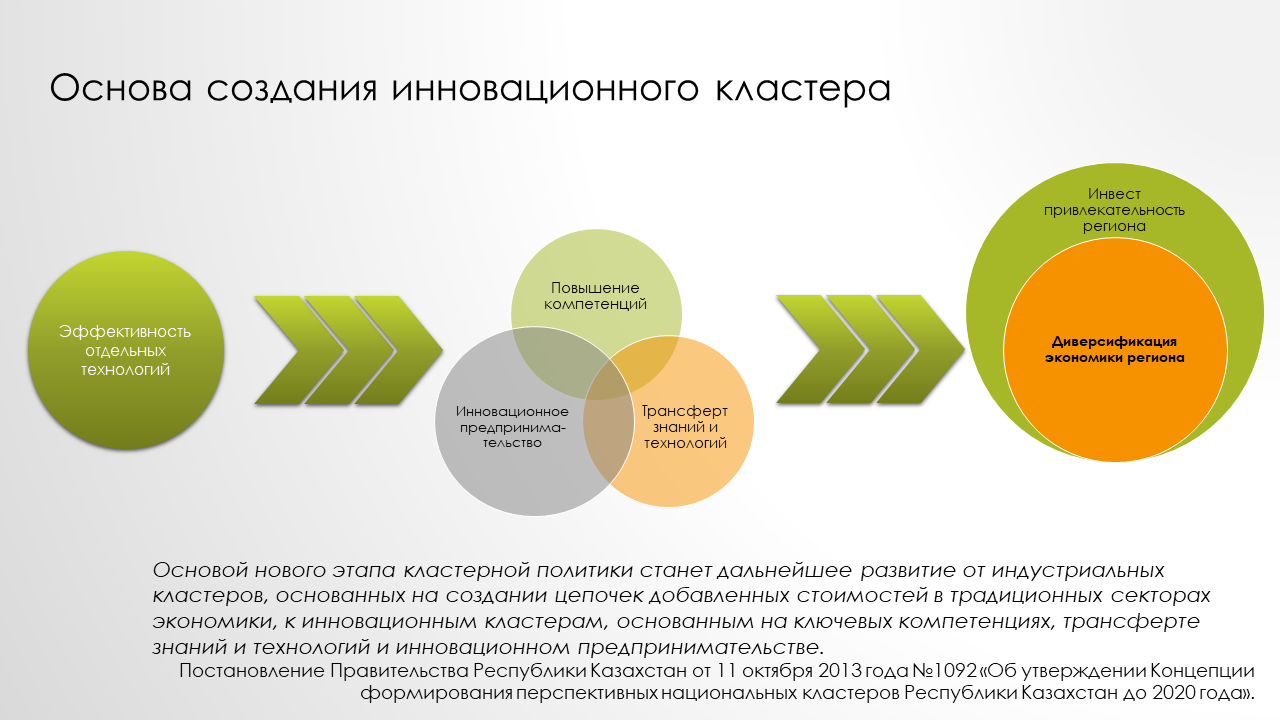 Центром формирования