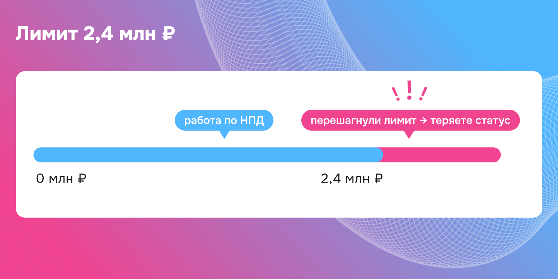 Инфографика: какой лимит на доходы у самозанятых
