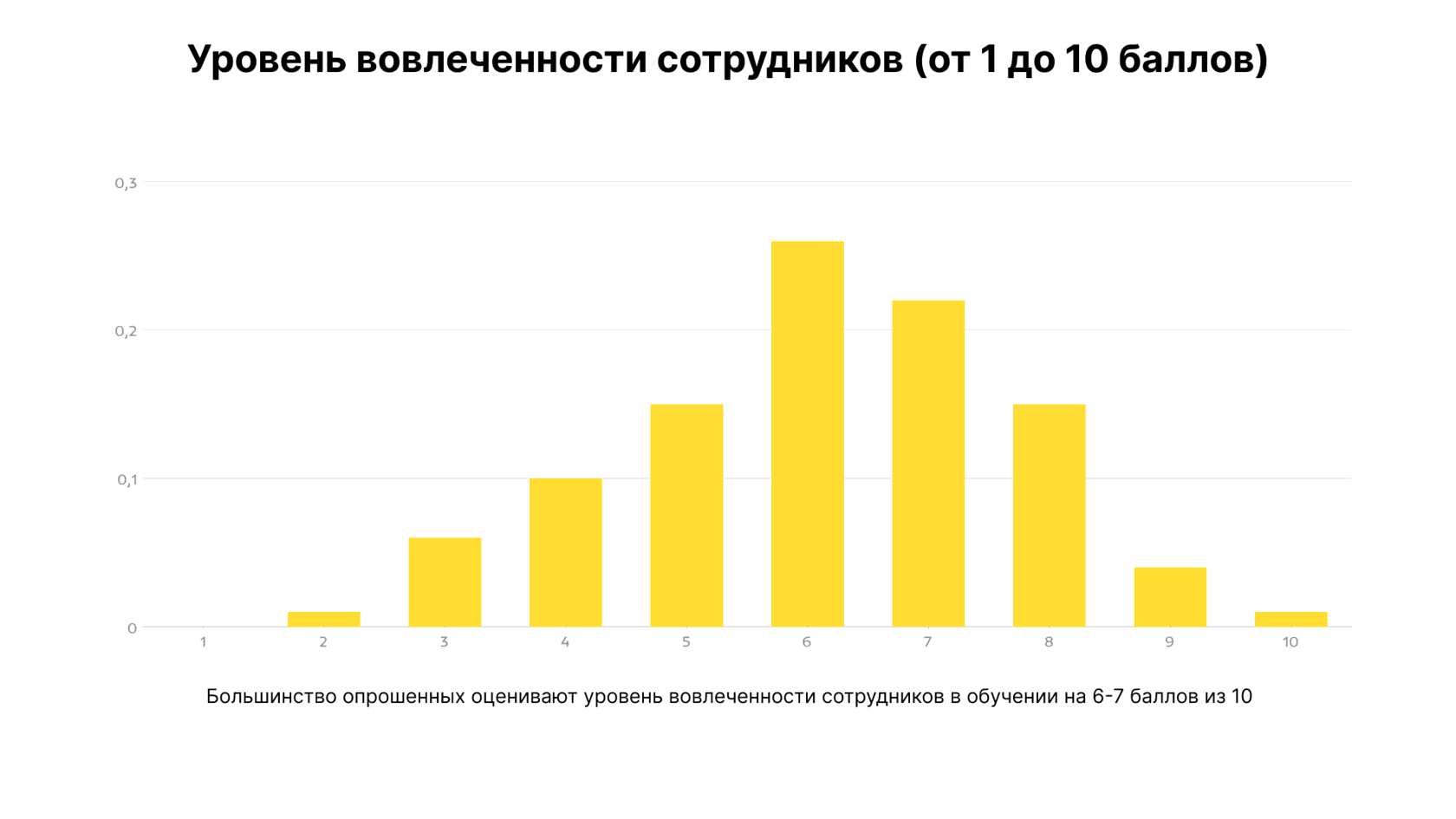 Как связаны вовлеченность сотрудников и результаты компаний?