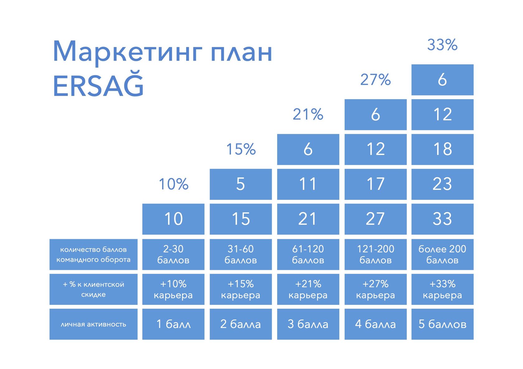 Эрсаг маркетинг план