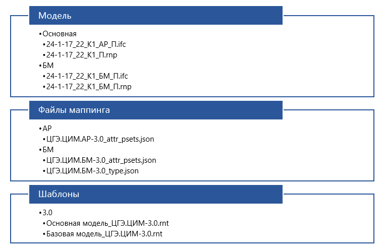 Повторное прохождение экспертизы проекта