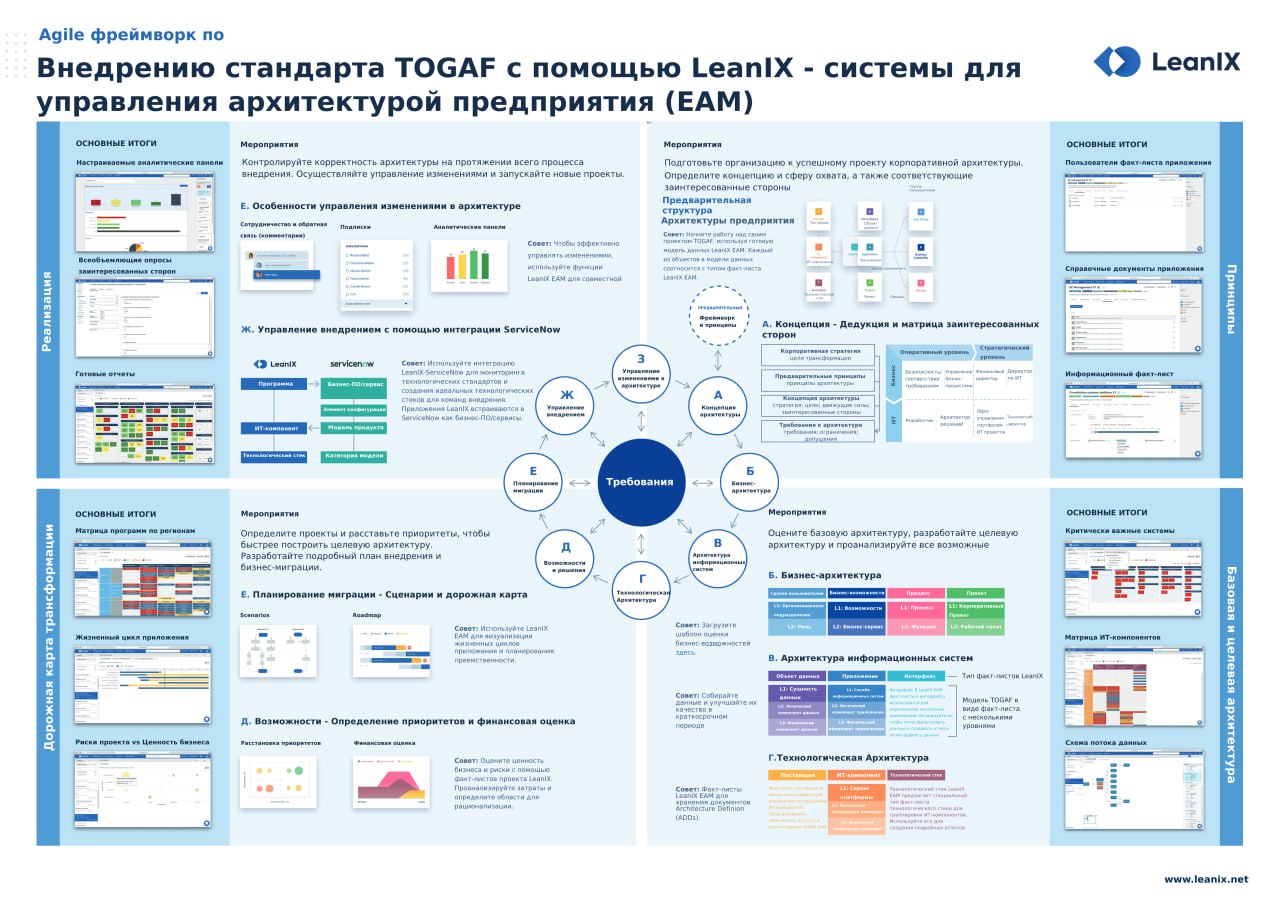 Управление проектами пм бок