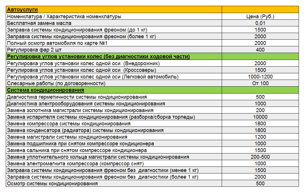 Прайс ремонт двигателей