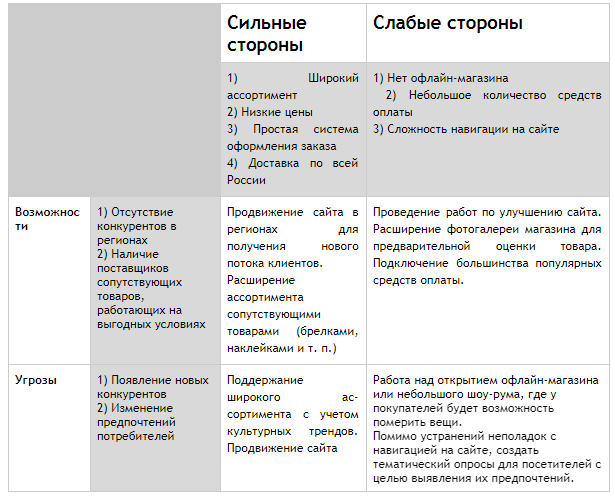 Зачем людям знать свои сильные стороны